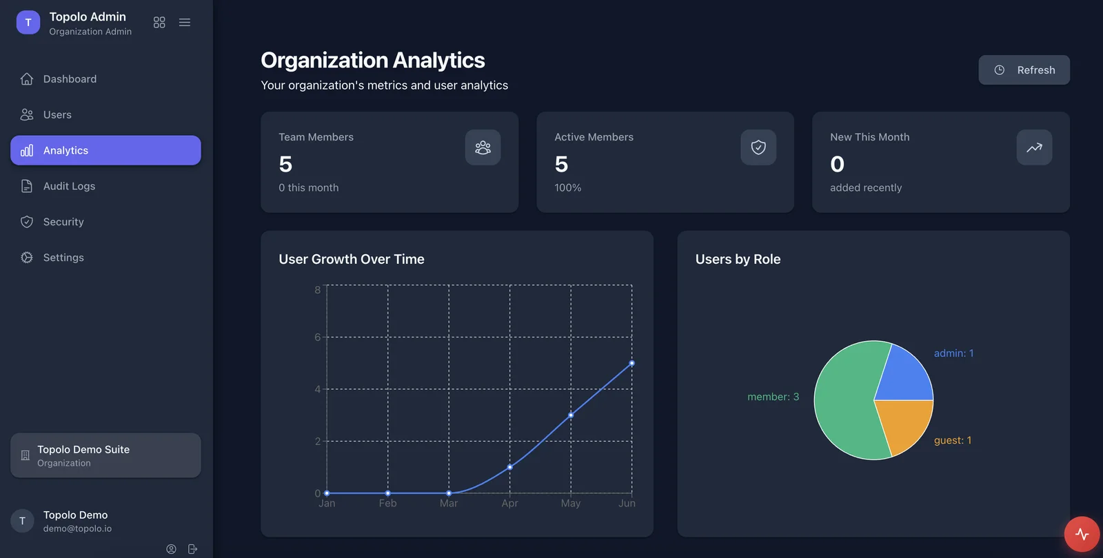 Topolo Admin developer management screen